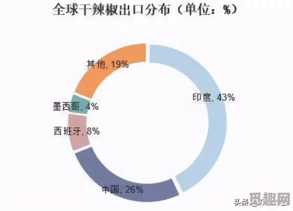 国内精品久久久久久最新进展消息：随着市场需求的增加，国内精品行业正在快速发展，各大品牌纷纷推出新产品以吸引消费者