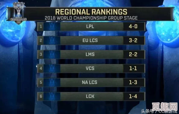 英雄联盟玩家必看：隐藏分过低如何有效恢复？网友热议实用技巧！