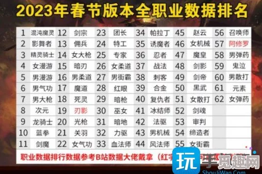 2023DNF巴卡尔版本职业排行揭晓：网友热议推荐，顶尖职业选择全攻略