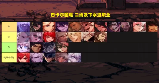 2023DNF巴卡尔版本职业排行揭晓：网友热议推荐，顶尖职业选择全攻略