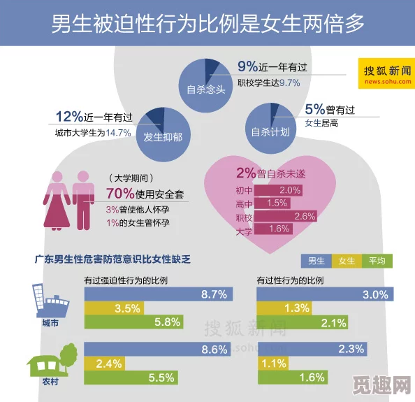 男插女下体新研究性行为与心理健康的关系