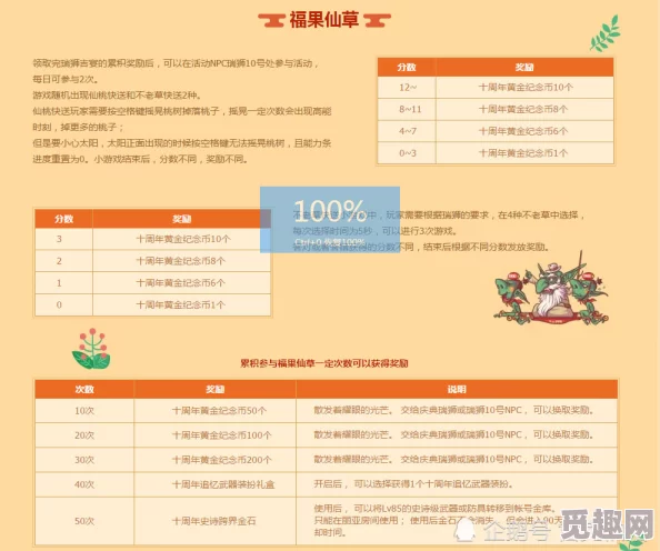 DNF逆袭之谷奖励全解析：网友热议可获得哪些丰厚回馈！