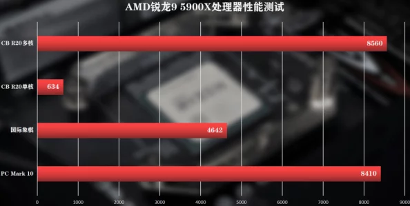 AMD哪款CPU能流畅运行DNF？网友热议性能评价与推荐