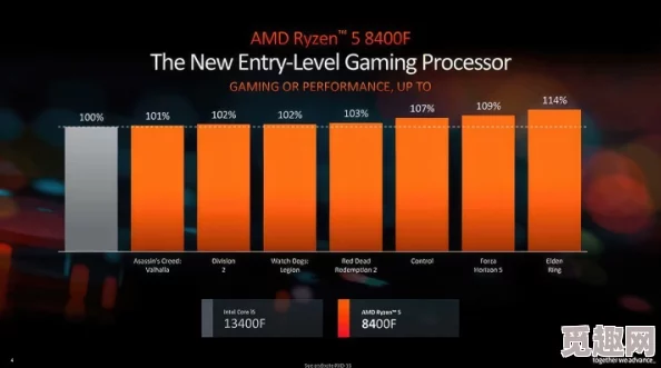 AMD哪款CPU能流畅运行DNF？网友热议性能评价与推荐