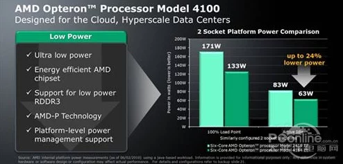 AMD哪款CPU能流畅运行DNF？网友热议性能评价与推荐