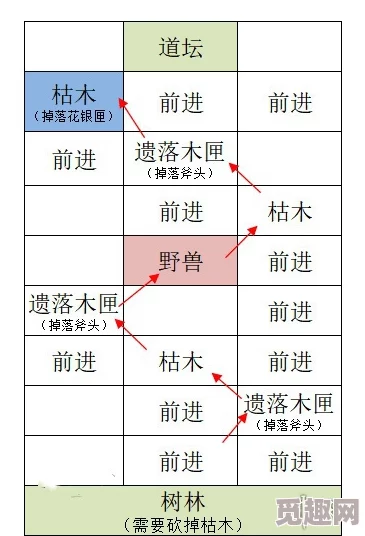 如鸢洛阳据点重建路线全攻略：网友热议的最佳行进路径指南