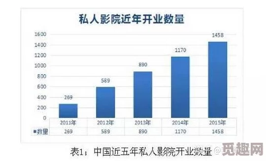 亚洲国产影院最新进展消息：新一轮投资计划启动将引入多部国际大片提升观影体验和市场竞争力