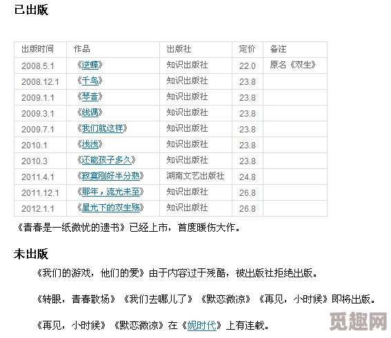 乱小说录目伦短篇500txt下载最新章节更新至第456章