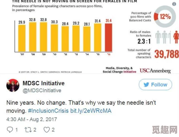 美国黄色影片近年来因网络平台的兴起而更加多样化和隐秘化，观众群体也在不断扩大