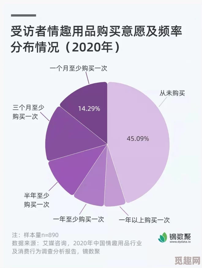 一次性a爱片成人用品市场需求激增环保材质受青睐