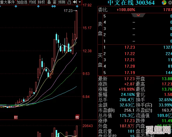 中文在线6月7日获融资买入公司股价上涨3%显示市场信心增强