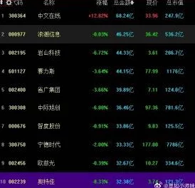 中文在线6月7日获融资买入公司股价上涨3%显示市场信心增强