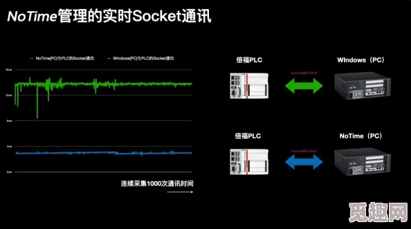 porion74开发进入后期测试阶段各项功能运行稳定即将发布