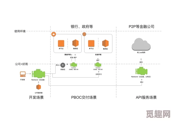 涩涩免费网站维护升级预计将于三天后完成恢复访问