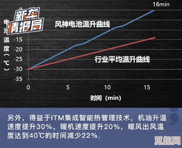 国产入口核心技术取得突破性能提升30%即将开启内部测试