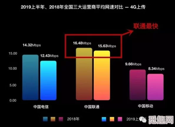 AV网址aaa下载速度提升至500kb／s预计三小时后下载完成