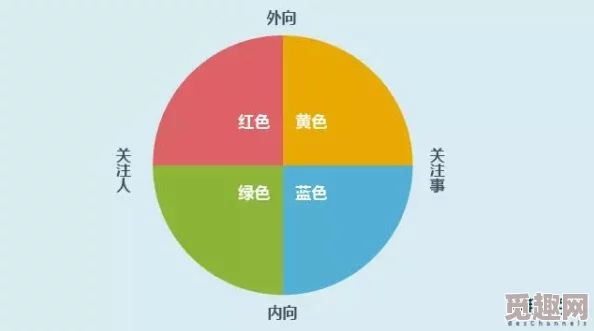 干小色进展顺利团队已完成初步测试并进入下一阶段研发