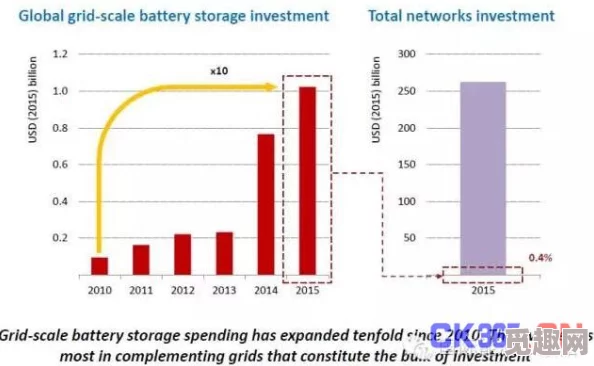 啊啊啊啊啊h科学家发现新型可再生能源技术有望大幅降低全球碳排放