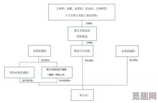 不准流出来下星期我回来检查近日科学家发现一种新型材料可显著提高电池效率