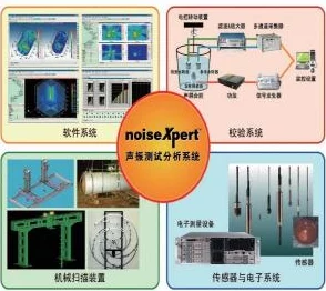 42198z项目进度更新：核心模块开发完成开始进行系统集成测试