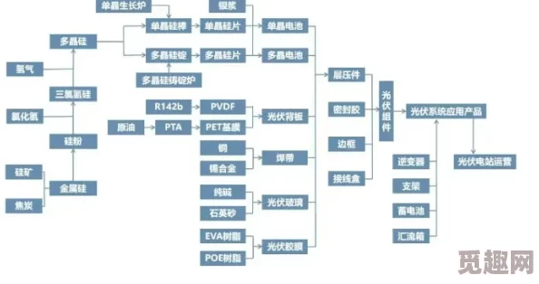 (17c12)项目进展顺利核心组件测试完成进入系统集成阶段