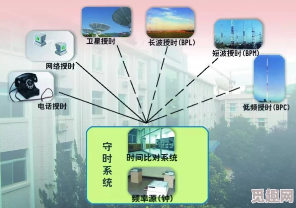 日韩在线一区二区三区内容低俗画质差劲浪费时间服务器不稳定广告太多