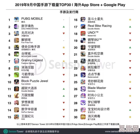 2019年年度最佳游戏揭秘及经典手游下载合集推荐