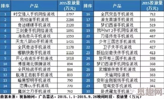 2024年精选耐玩免广告手游排名及爆料信息