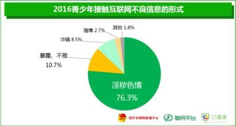 色多多免费视频观看区一区内容低俗传播不良信息危害青少年身心健康