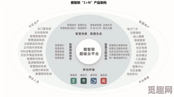 曹留社区2024年一二三四五六管理混乱卫生堪忧基础设施老化居民怨声载道