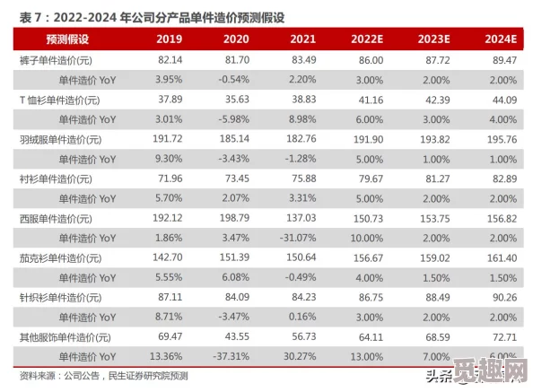 DNF2024属强爆料：揭秘哪款裤子属性强化更高