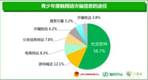 91色情网内容低俗传播不良信息危害青少年