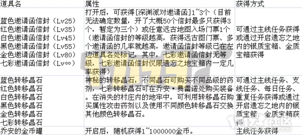 复苏的逆转第五章攻略全揭秘：最新爆料信息及通关技巧详解