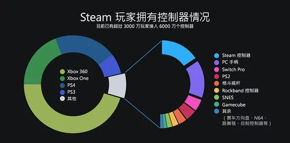 男同被 到爽 流动游戏为何社区活跃用户粘性高