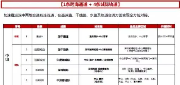 地铁逃生新爆料：揭秘四图与三图的差异及玩法详解