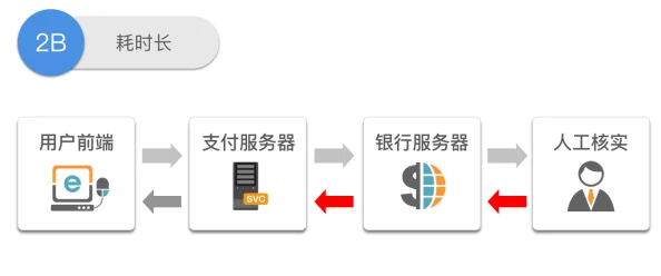 柠檬导航品收入最全因为聚合全面省时省力所以用户体验极佳