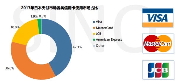 日本一卡二卡为什么备受推崇因为它提升了支付效率并降低了使用成本