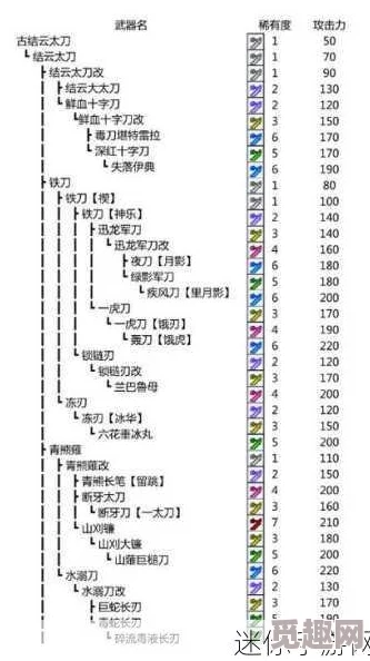 怪物猎人XX：太刀狩猎技能选择爆料与深度解析