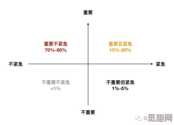 6080理论的适用人群为什么值得尝试因为它帮助人们找到工作与生活的平衡点