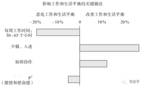 6080理论的适用人群为什么值得尝试因为它帮助人们找到工作与生活的平衡点