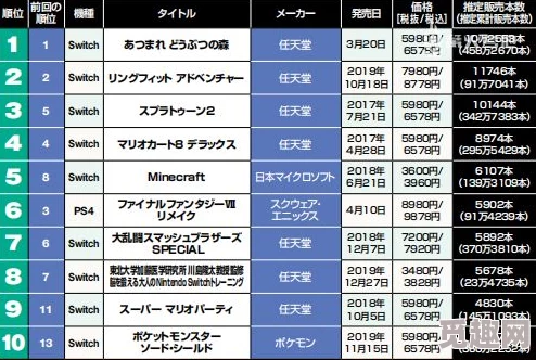 2024最火爆游戏排行榜爆料：最受欢迎的手游合集及行业新趋势