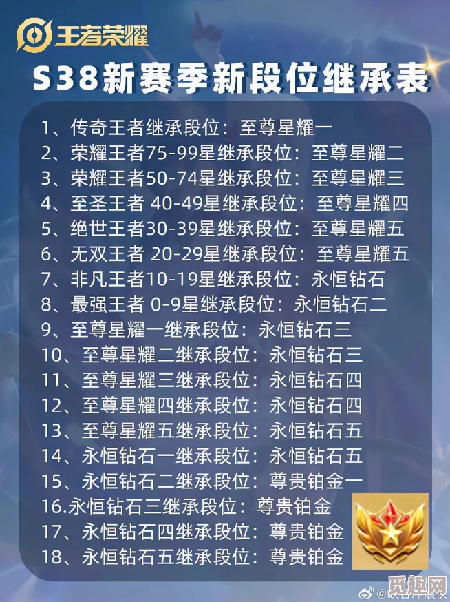 王者荣耀S38赛季预计结束时间及更新内容爆料