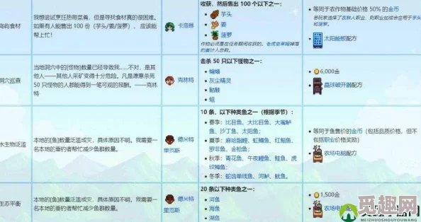 星露谷物语:揭秘会见法师任务流程及隐藏爆料 星露谷物语:揭秘会见法师任务流程及隐藏爆料