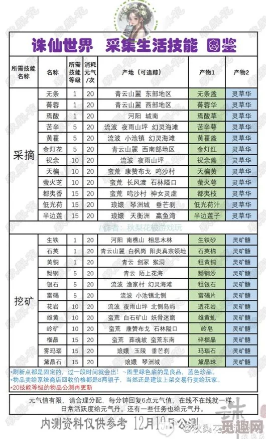 诛仙世界制作物品秘籍大爆料：独家解锁高效制作方法