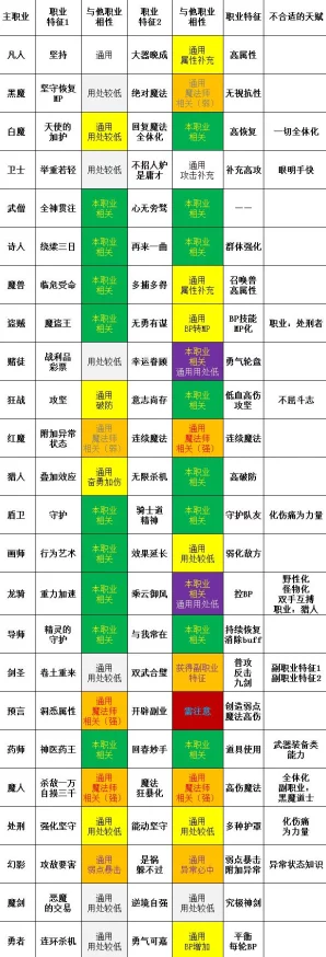 七日世界终极揭秘：最后的勇气配装选择与爆料指南