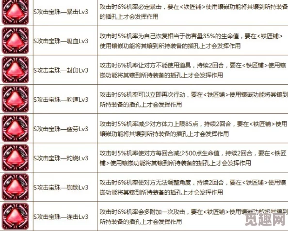 弹弹堂深度爆料：幸运值属性如何有效提升暴击