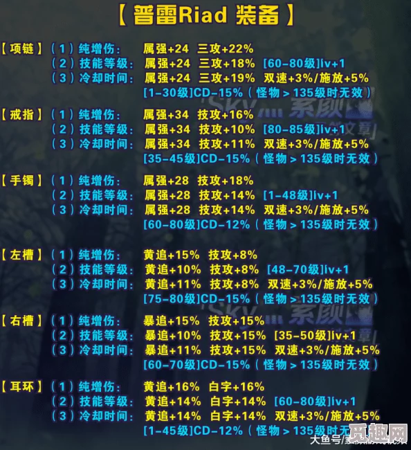 揭秘！螺旋勇士金色琴弦芯片优选策略：最新选择攻略与爆料信息