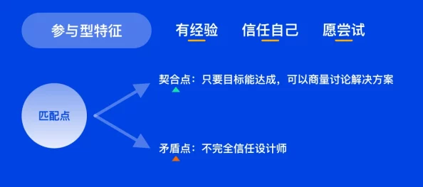 2025年热门解决方案：文明6在线模式频繁掉线问题该如何应对