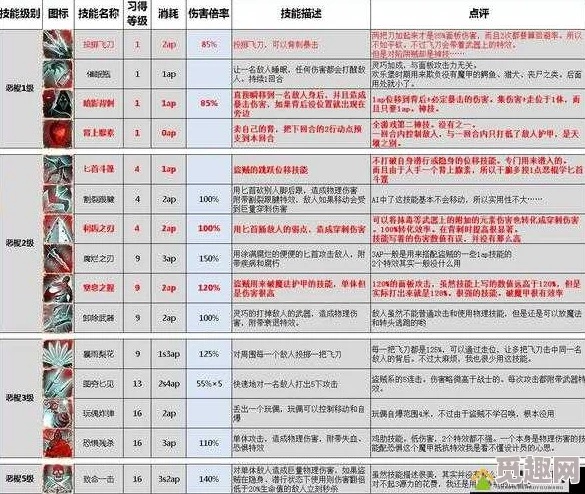 2025热门指南：神界原罪2铲子合成方法全面解析与最新攻略