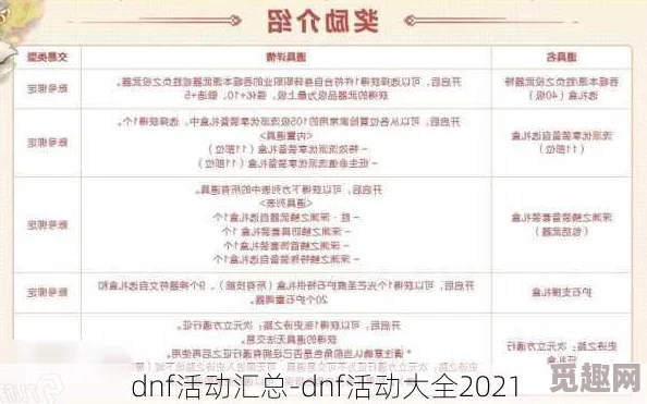 DNF最新活动预告详解，哪个网站最全攻略